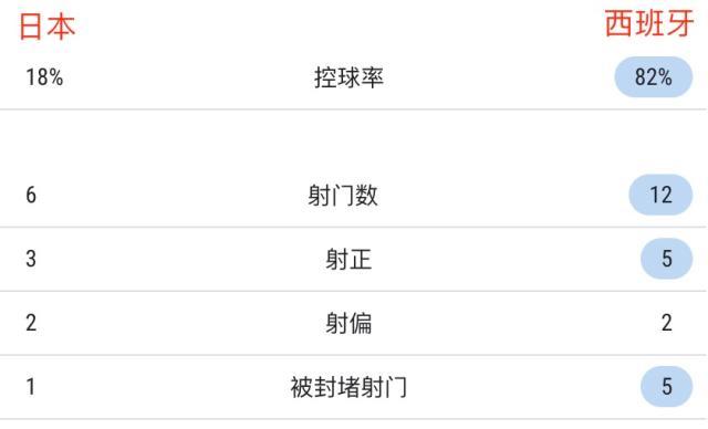安全下注-【世界杯】堂安律田中碧连进2球！日本2-1逆转西班牙
