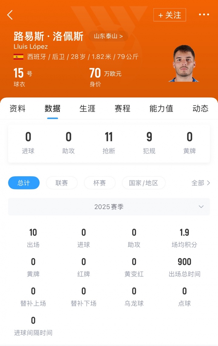 最佳赔率-加盟仅半年！阿斯：泰山后卫洛佩斯与球队解约，将加盟阿尔瓦塞特