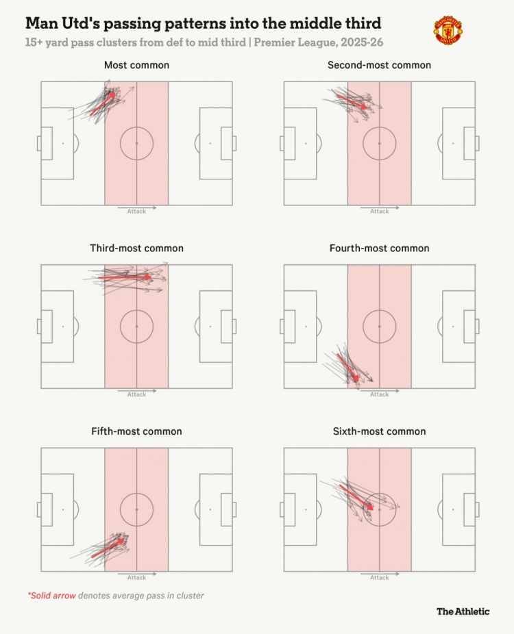 安全下注-小吧译言家|卡里克战术指南：阿莫林的"遗产"，哪些该留哪些该扔