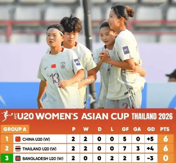 安全下注-今晚决战！中国U20女足争头名，避开朝韩，打平就出线